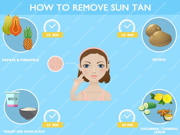 tips for skin