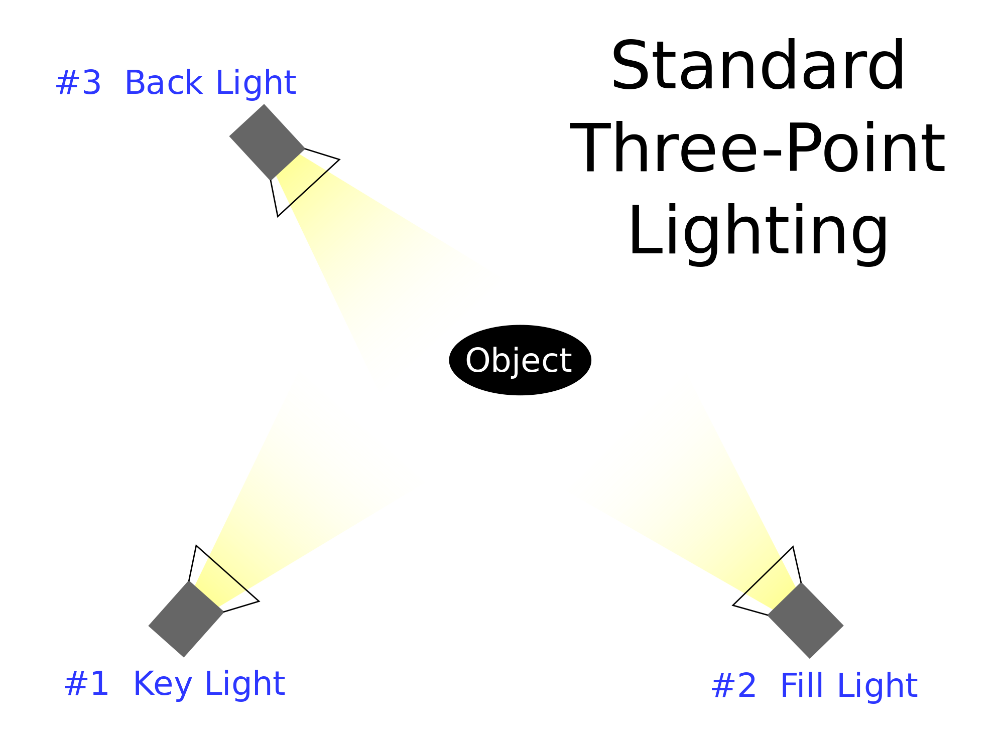 three-point lighting setup